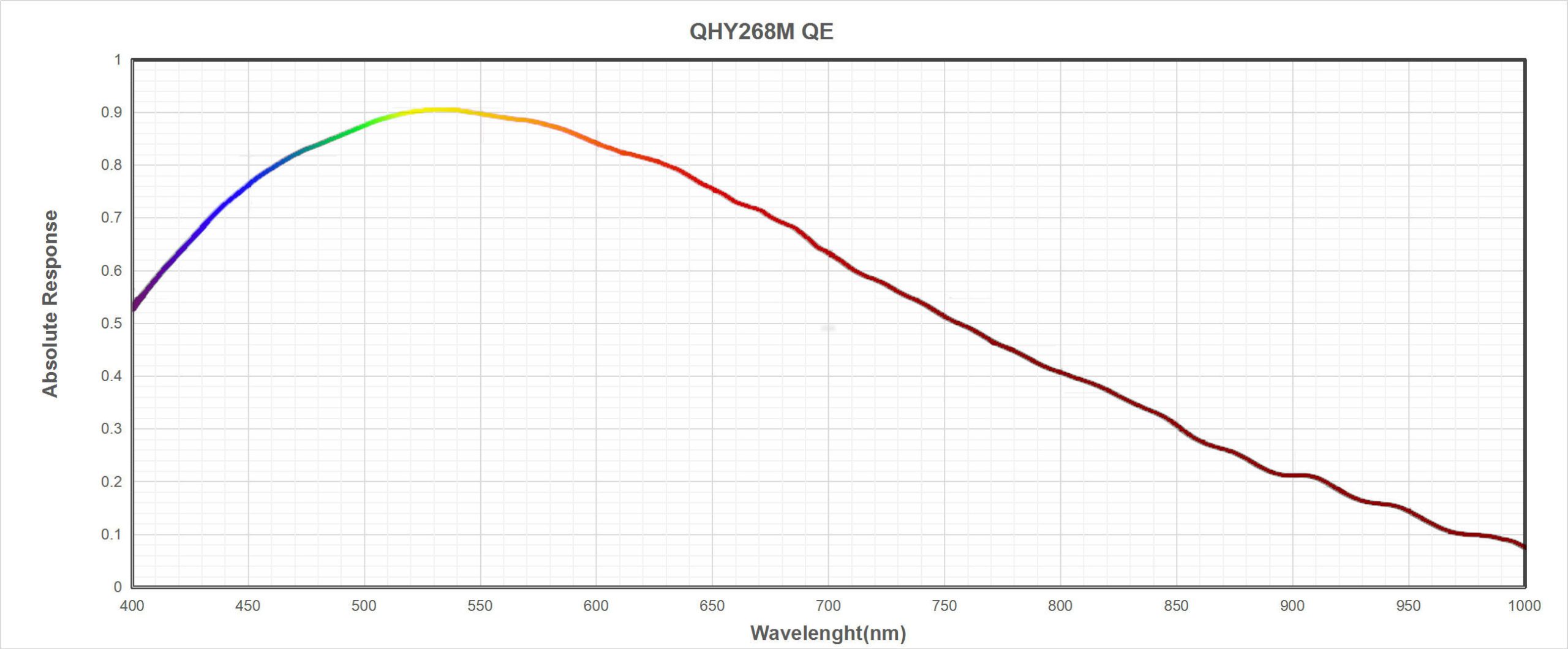 Qhy268 Pro Qhyccd Imx571 Cmos For Astro Scientific Cameras