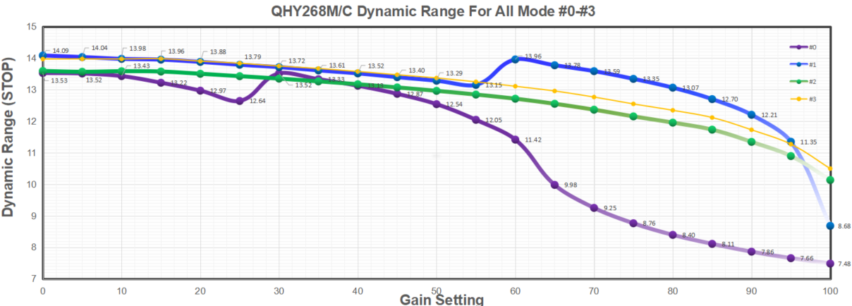 Qhy268 Pro Qhyccd Imx571 Cmos For Astro Scientific Cameras