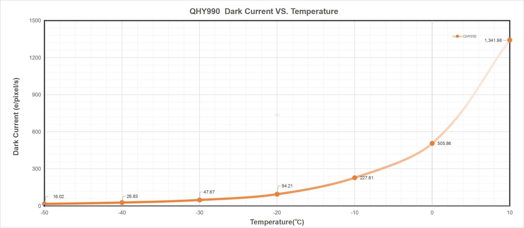Advanced Cooling Technology in QHY990 Short-Wave Infrared Camera: Enhancing Image Quality through Dark Current Reduction